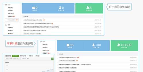 千享科技 專注專業，打造卓越的微信公眾號代運營服務