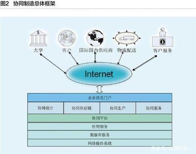 工業(yè)互聯(lián)網(wǎng)與智能工廠 重塑制造業(yè)的互聯(lián)網(wǎng)信息服務(wù)