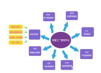 瞞不住了！老板！我們的“智慧工廠”被發(fā)現(xiàn)了？